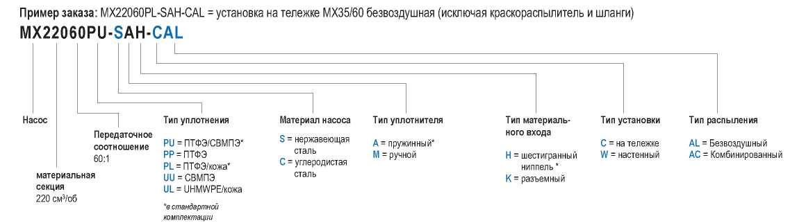 Пример заказа: MX22060PL-SAH-CAL = установка на тележке MX35/60 безвоздушная (исключая краскораспылитель и шланги) Пример заказа: MX22060PL-SAH-CAL = установка на тележке MX35/60 безвоздушная (исключая краскораспылитель и шланги)