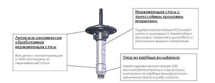EOS_15-C50-2