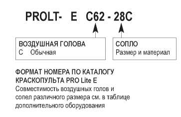 ФОРМАТ НОМЕРА ПО КАТАЛОГУ КРАСКОПУЛЬТА PRO Lite Е ФОРМАТ НОМЕРА ПО КАТАЛОГУ КРАСКОПУЛЬТА PRO Lite Е