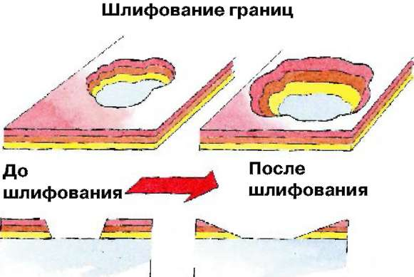 Предварительное шлифование Predvaritelnoe_shlifovanie