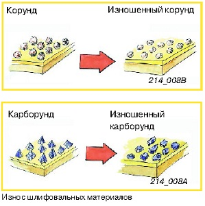 iznos