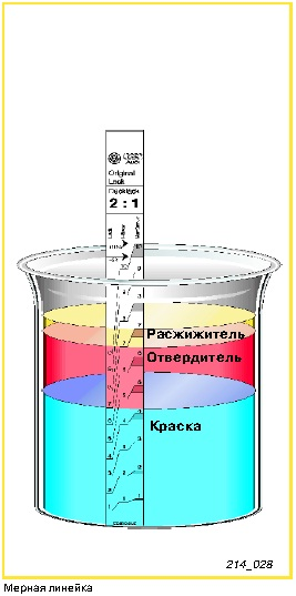 ::Мерная линейка lineika