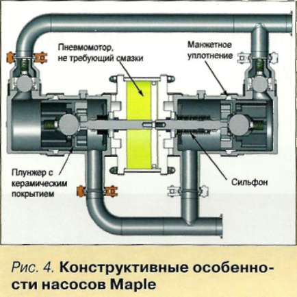 oborudovanie_Binks_dla_KPO-4