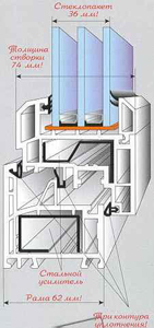 plastikovie-okna-1