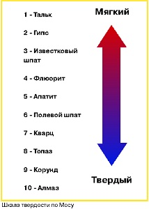 shkala_mossa