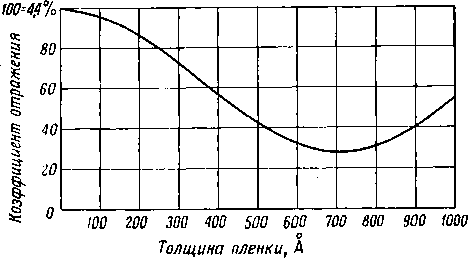 umen_otr